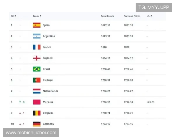 世界杯排名最新更新，2023年各国球队排名情况详解