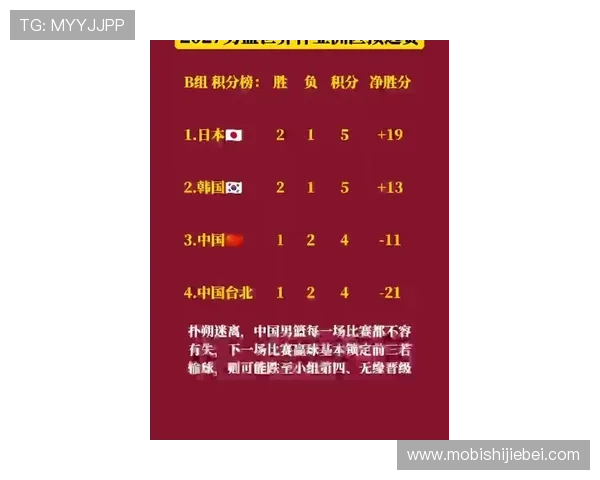 各队在世界杯预选赛亚洲积分榜上的最新排名及其意义