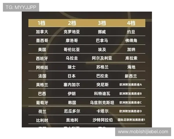 2026年世界杯举办国家的地理位置、赛事规模及相关准备工作 2026年世界杯举办国家的地理位置、赛事规模及相关准备工作