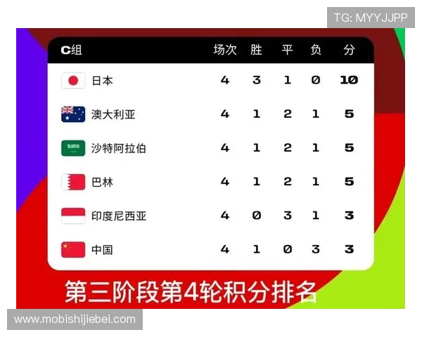 2026年世界杯亚洲名额分配方案全面解读与影响分析