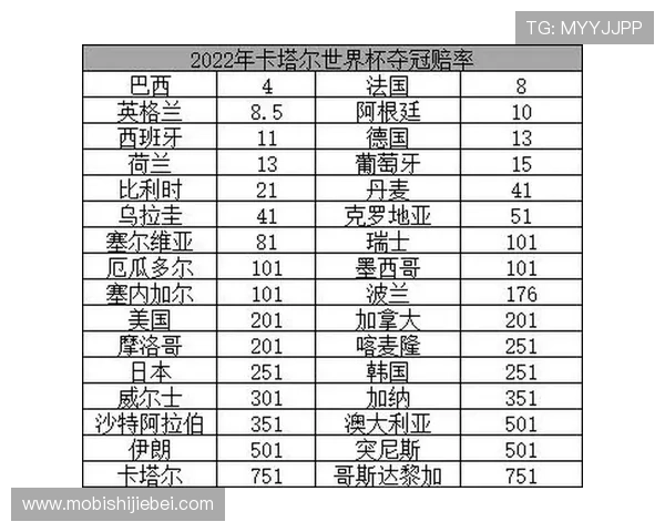 2026年世界杯冠军赔率分析与最新预测全面解读